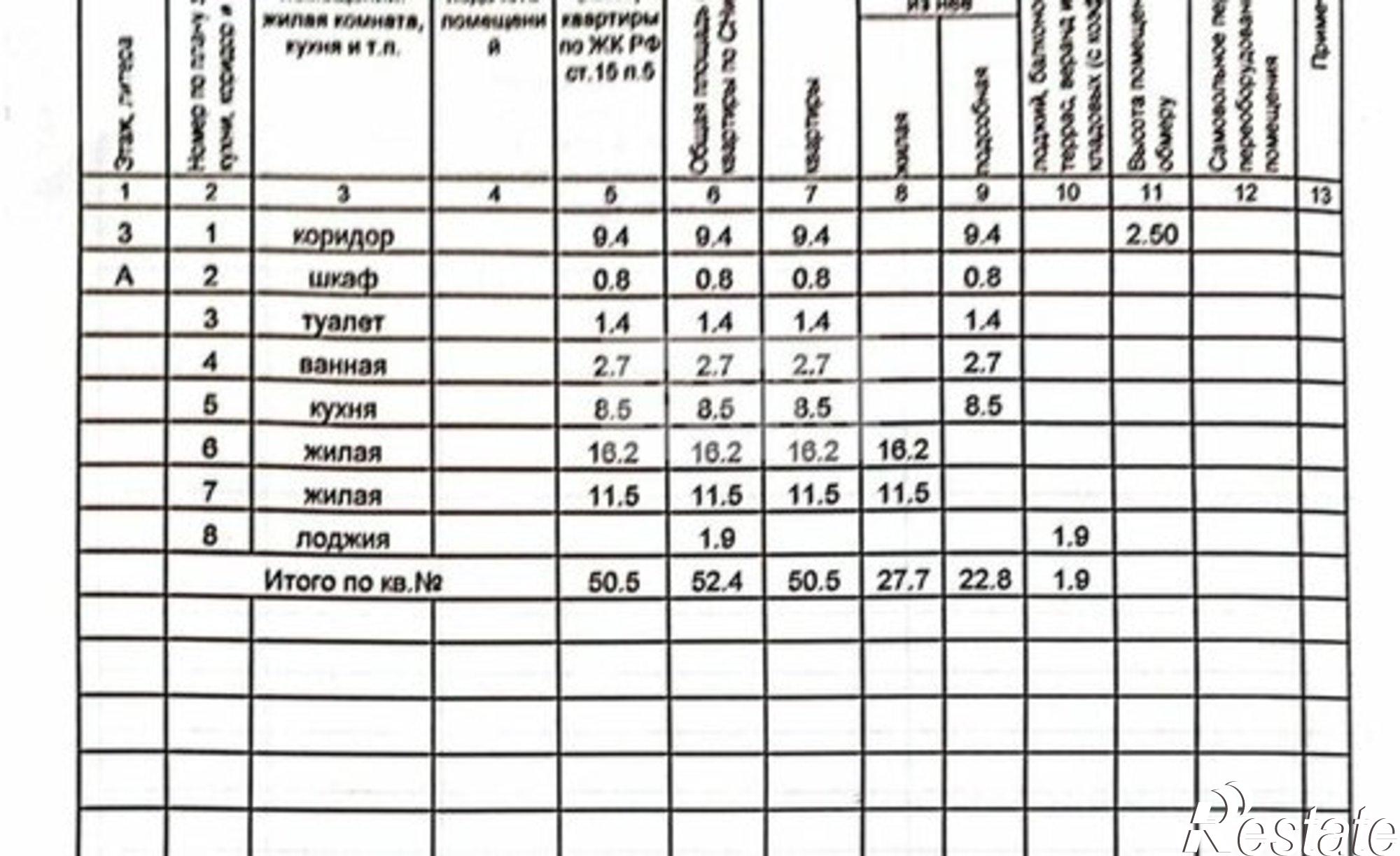 Купить квартиру за 5 950 000 рублей на ул Лейтенанта Красикова, 15