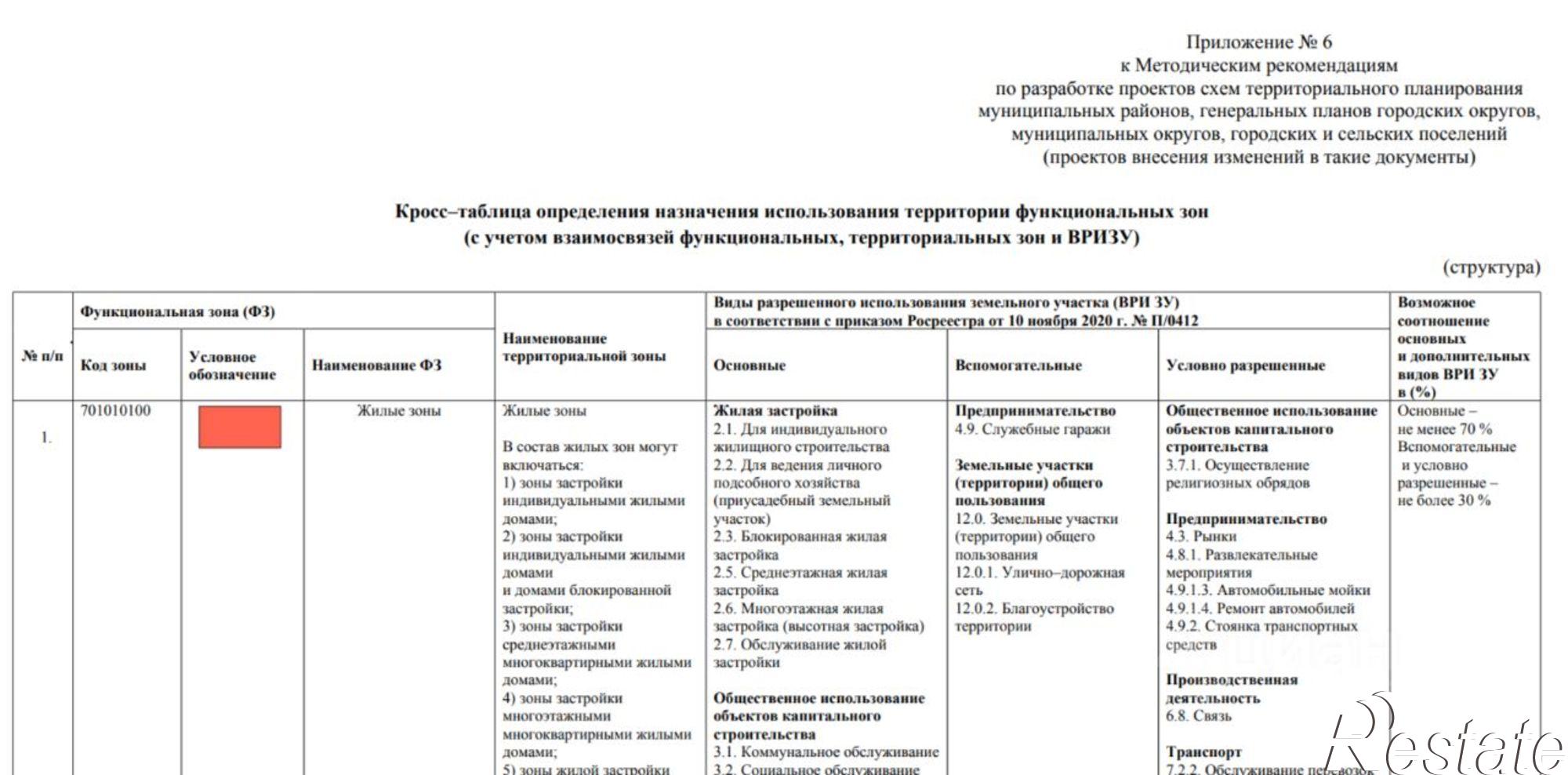 Купить землю, земельный участок за 3 500 000 рублей на улица Баумана