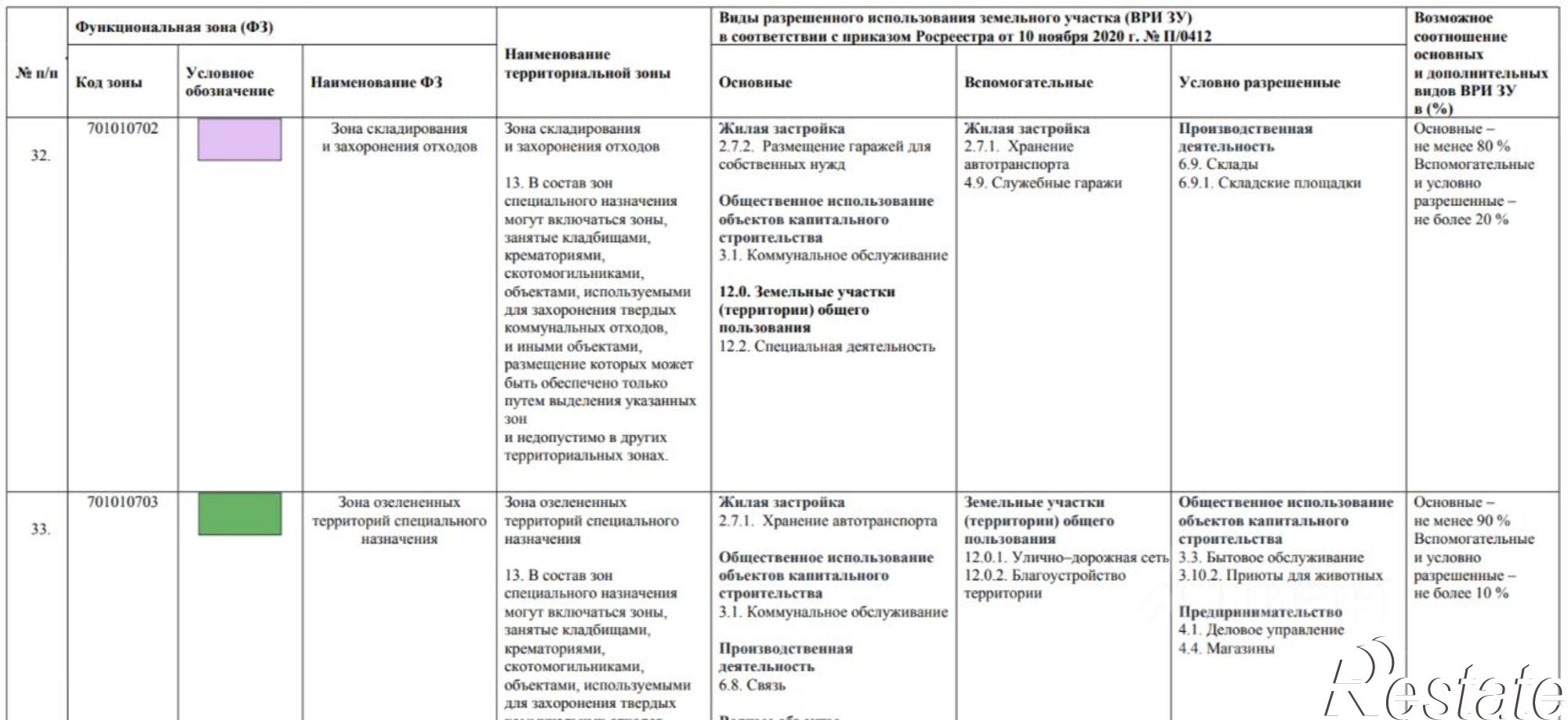 Купить землю, земельный участок за 3 500 000 рублей на улица Баумана