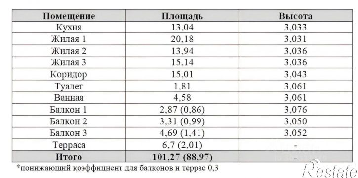 3-комн квартира Приволжская улица, 210,  д. 210
