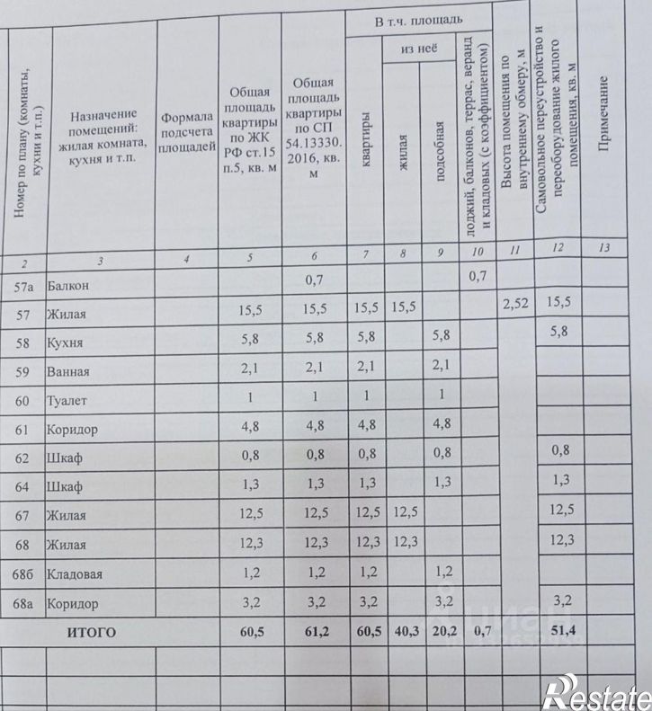 3-комн квартира ул Роторная, 29,  д. 29