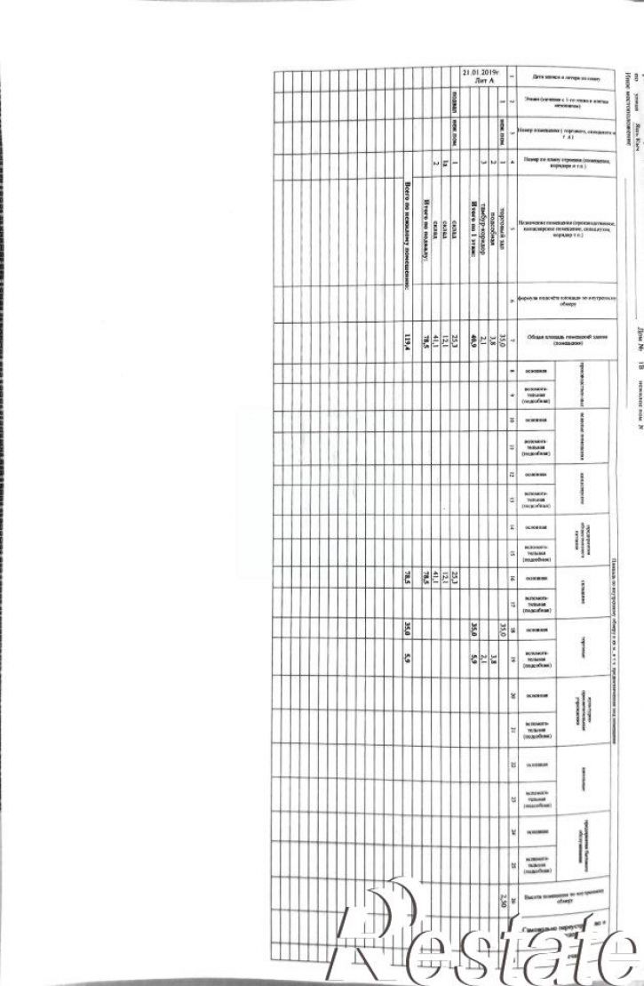 Торговое помещение улица Яшь Кыч, 1В,  д. 1В