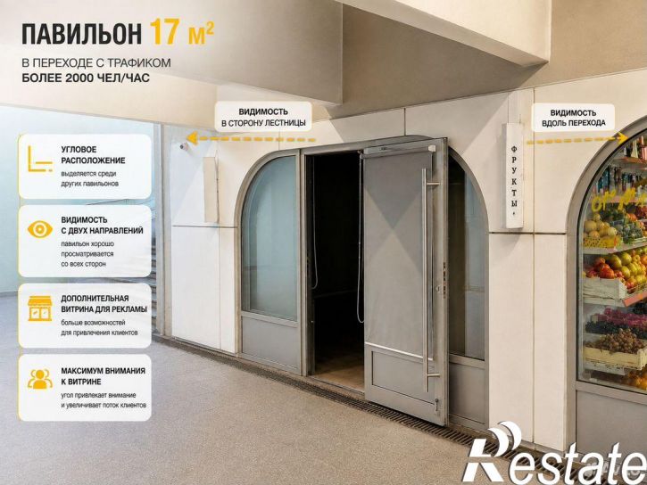 Торговое помещение улица Николая Ершова